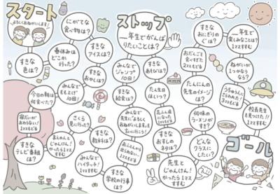 新年度すごろく2026