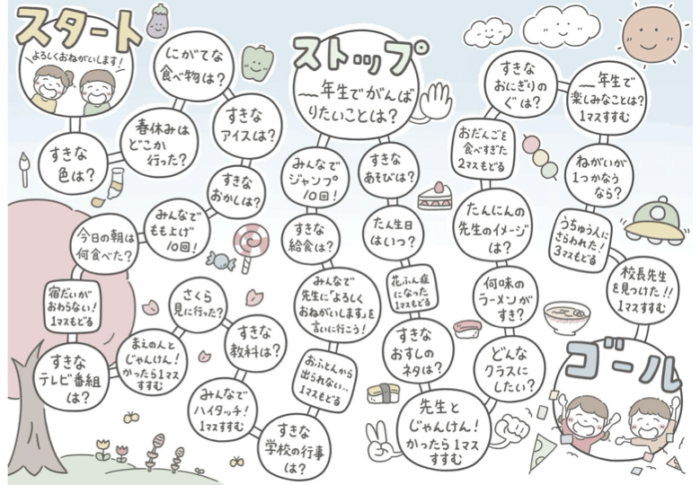 新年度すごろく2026